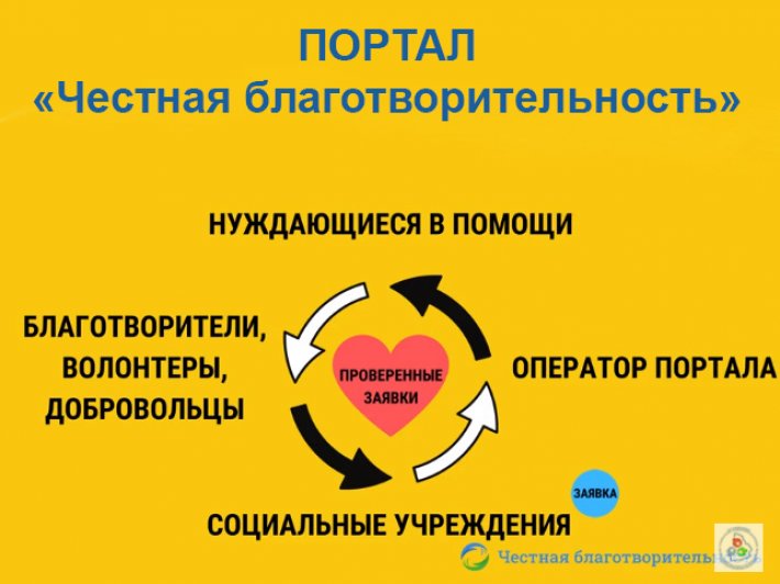В Свердловской области функционирует портал «Честная благотворительность»