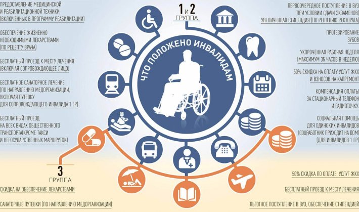 Льготы инвалидам в Свердловской области